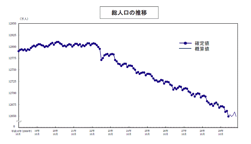 経営者・人事担当者必見！人手不足の原因と対策とは？ | Bridgers